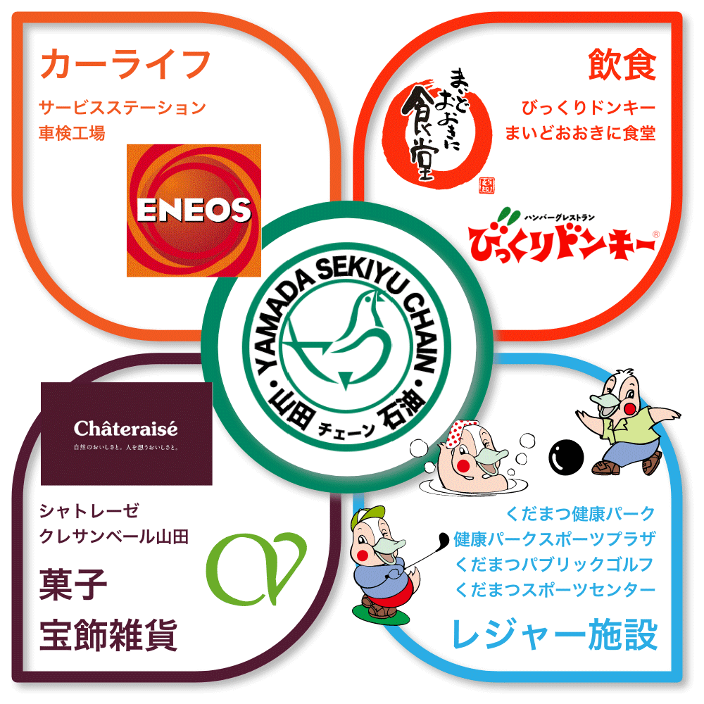 4つの事業